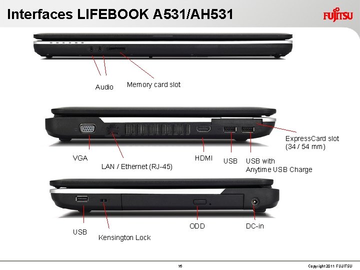 Interfaces LIFEBOOK A 531/AH 531 Audio Memory card slot Express. Card slot (34 /