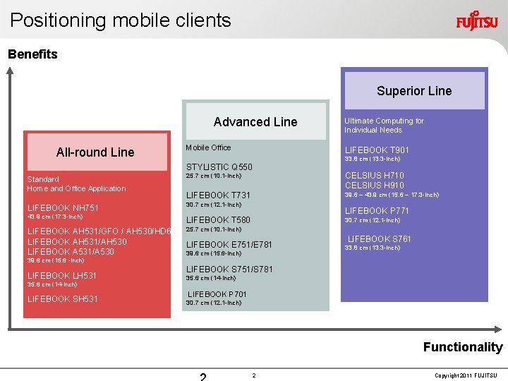 Positioning mobile clients Benefits Superior Line Advanced Line All-round Line Mobile Office Ultimate Computing