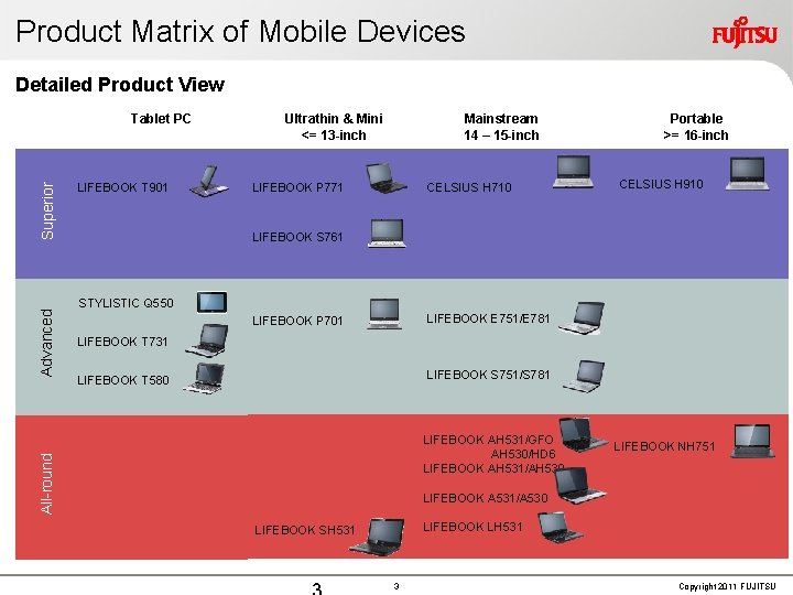 Product Matrix of Mobile Devices Detailed Product View LIFEBOOK T 901 Ultrathin & Mini