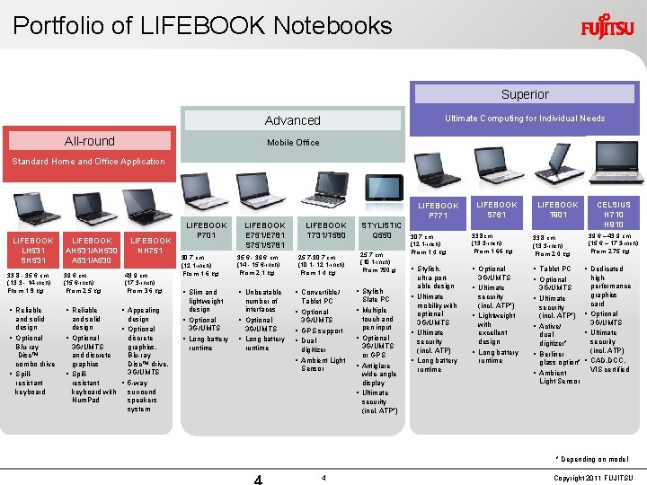 Portfolio of LIFEBOOK Notebooks Superior Ultimate Computing for Individual Needs Advanced All-round Mobile Office