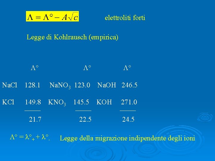 elettroliti forti Legge di Kohlrausch (empirica) ° ° ° Na. Cl 128. 1 Na.