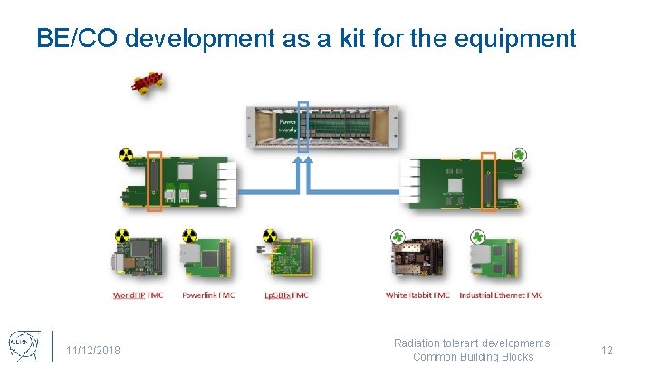 BE/CO development as a kit for the equipment 11/12/2018 Radiation tolerant developments: Common Building