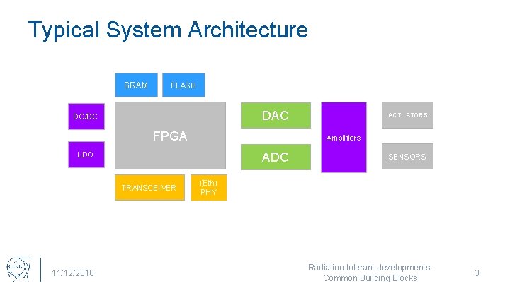 Typical System Architecture SRAM FLASH DAC DC/DC FPGA Amplifiers ADC LDO TRANSCEIVER 11/12/2018 ACTUATORS