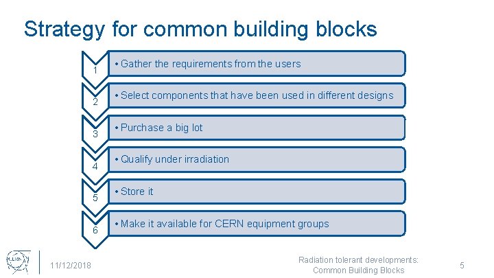 Strategy for common building blocks 1 2 3 4 5 6 11/12/2018 • Gather
