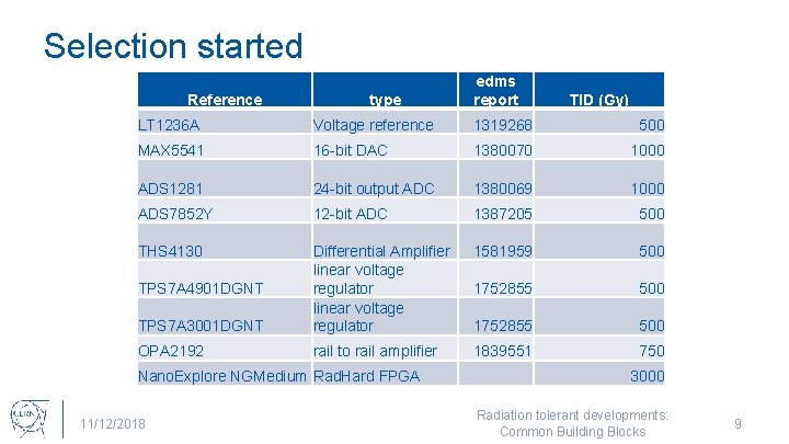 Selection started Reference type edms report TID (Gy) LT 1236 A Voltage reference 1319268