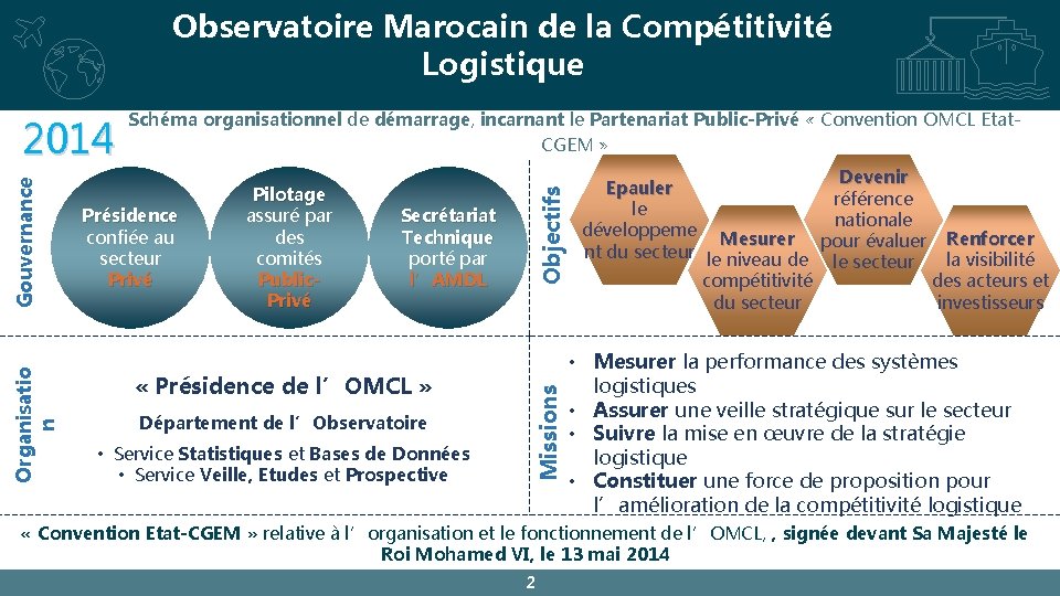 Observatoire Marocain de la Compétitivité Logistique Objectifs Présidence confiée au secteur Privé Pilotage assuré