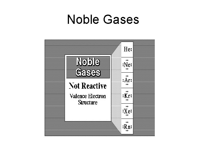 Noble Gases 