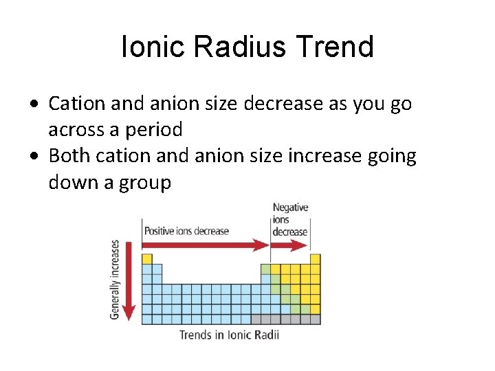 Ionic Radius Trend Cation and anion size decrease as you go across a period