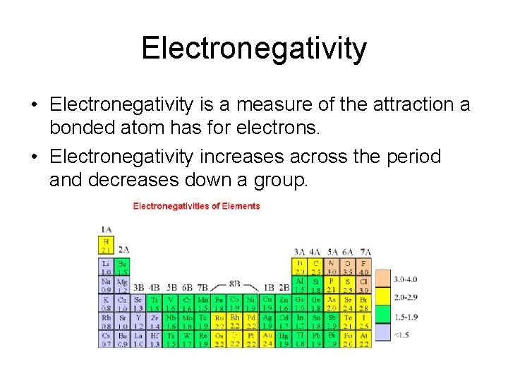 Electronegativity • Electronegativity is a measure of the attraction a bonded atom has for