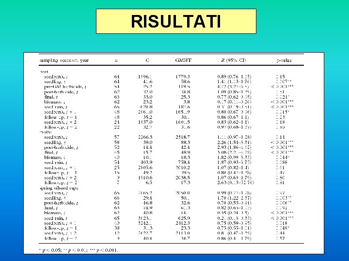 RISULTATI 