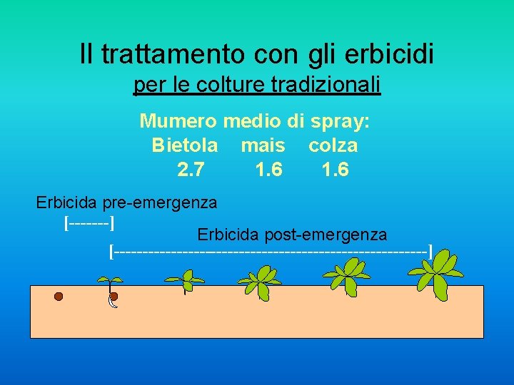 Il trattamento con gli erbicidi per le colture tradizionali Mumero medio di spray: Bietola