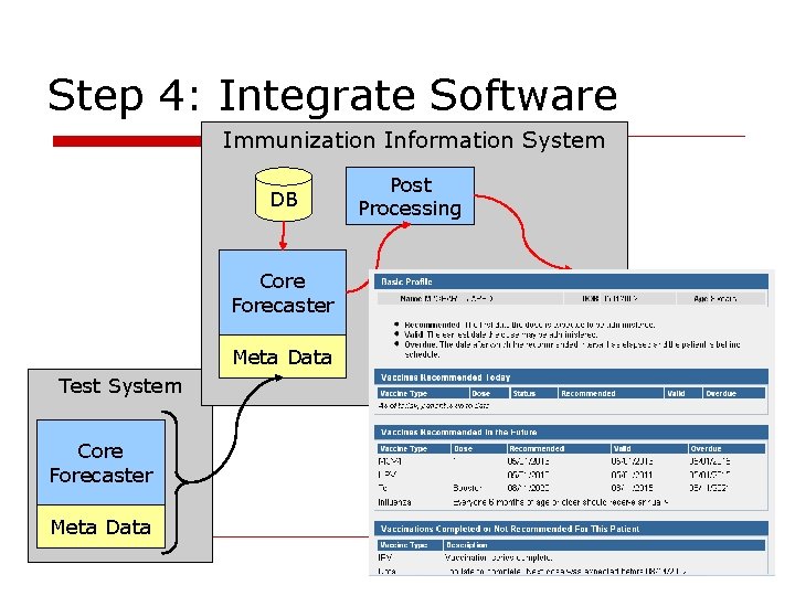 Step 4: Integrate Software Immunization Information System DB Core Forecaster Meta Data Test System