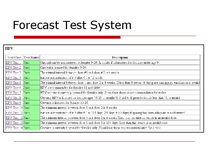 Forecast Test System 