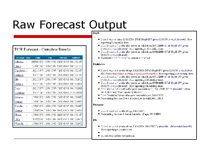 Raw Forecast Output 