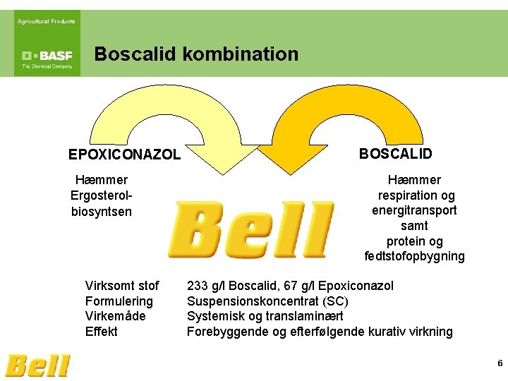 Agricultural Products Boscalid kombination EPOXICONAZOL Hæmmer Ergosterolbiosyntsen Virksomt stof Formulering Virkemåde Effekt BOSCALID Hæmmer