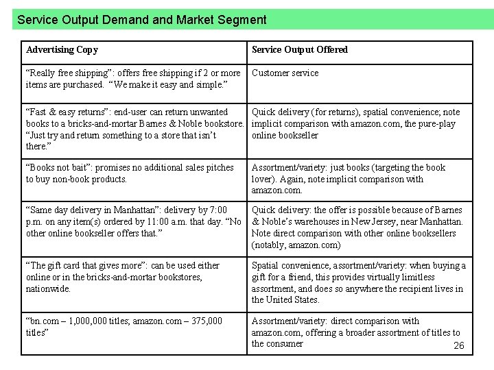 Service Output Demand Market Segment Advertising Copy Service Output Offered “Really free shipping”: offers
