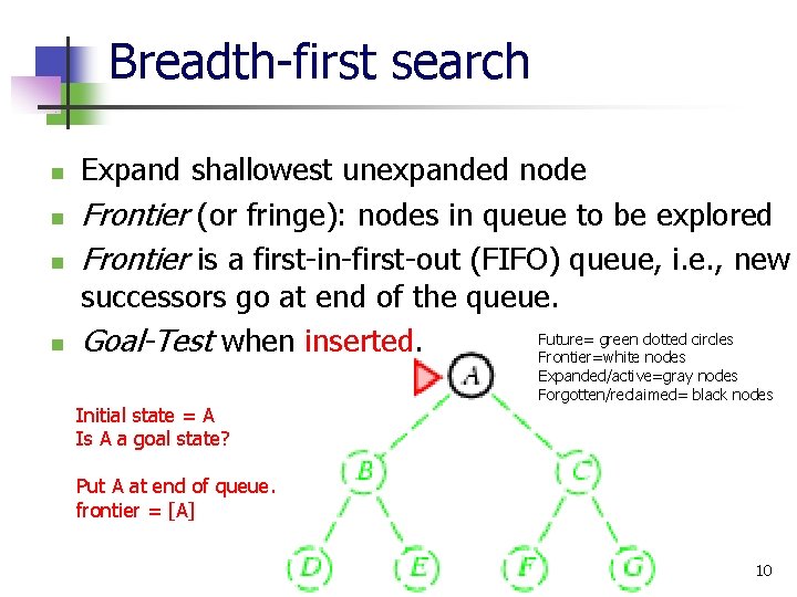 Breadth-first search n n Expand shallowest unexpanded node Frontier (or fringe): nodes in queue
