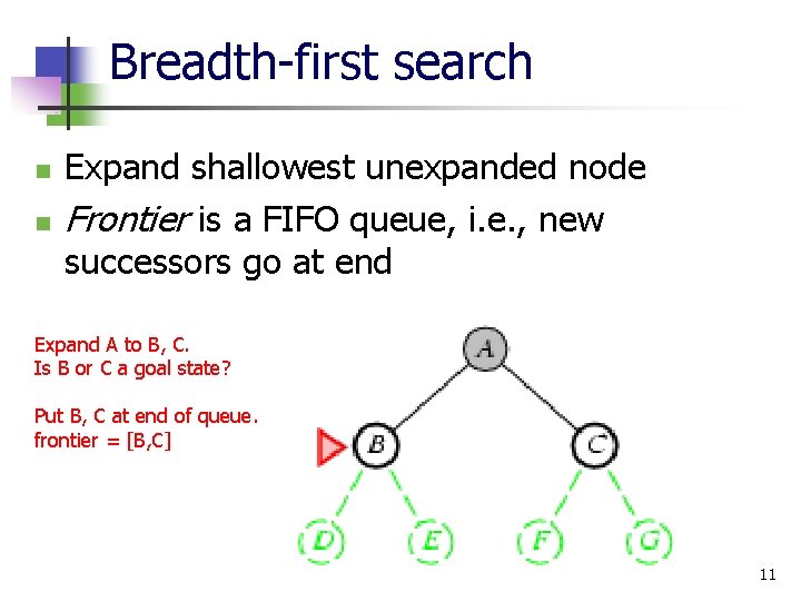 Breadth-first search n n Expand shallowest unexpanded node Frontier is a FIFO queue, i.