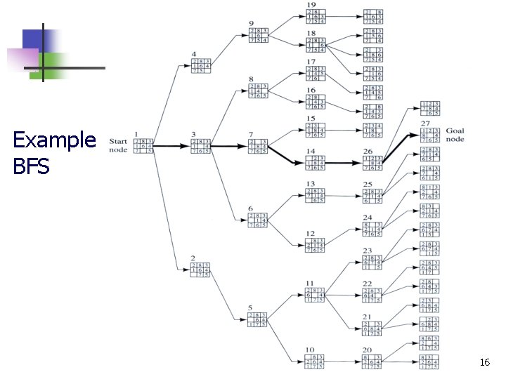 Example BFS 16 