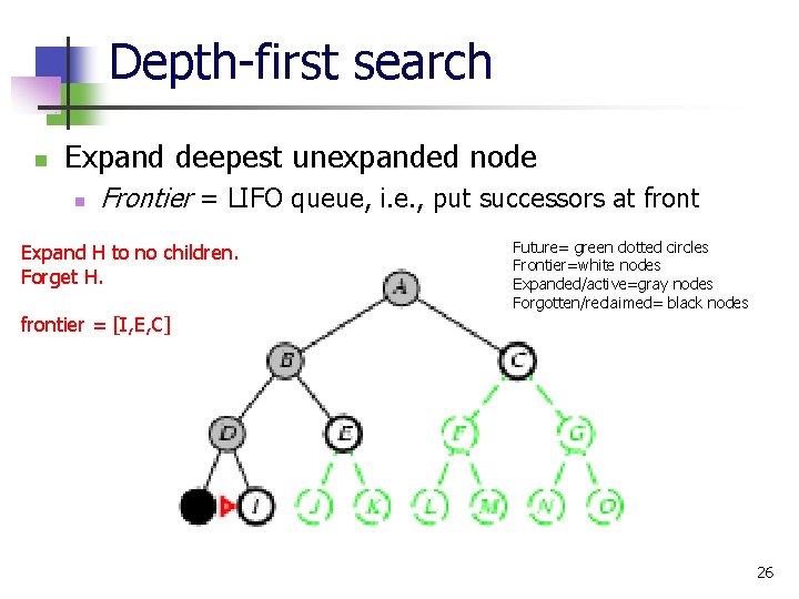 Depth-first search n Expand deepest unexpanded node n Frontier = LIFO queue, i. e.