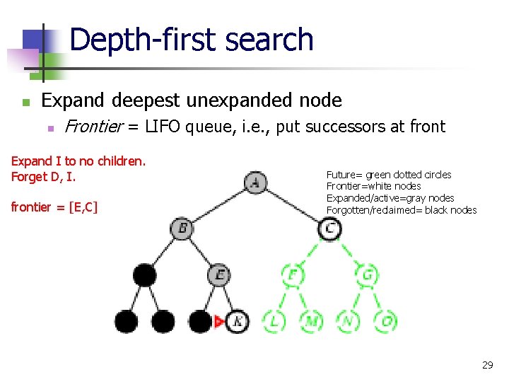 Depth-first search n Expand deepest unexpanded node n Frontier = LIFO queue, i. e.