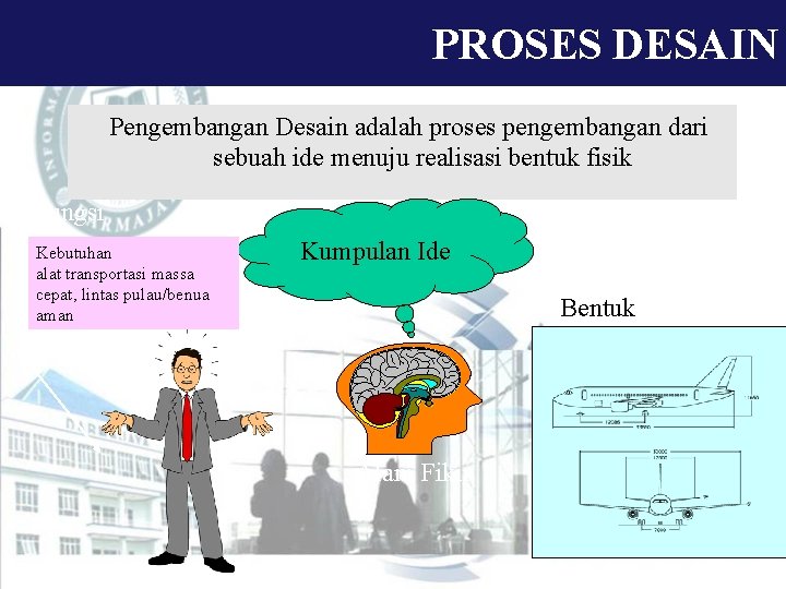 PROSES DESAIN Pengembangan Desain adalah proses pengembangan dari sebuah ide menuju realisasi bentuk fisik