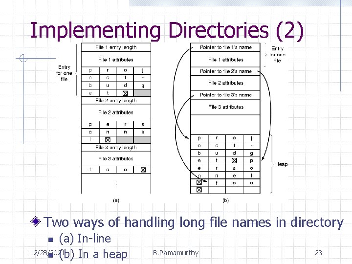 Implementing Directories (2) Two ways of handling long file names in directory (a) In-line