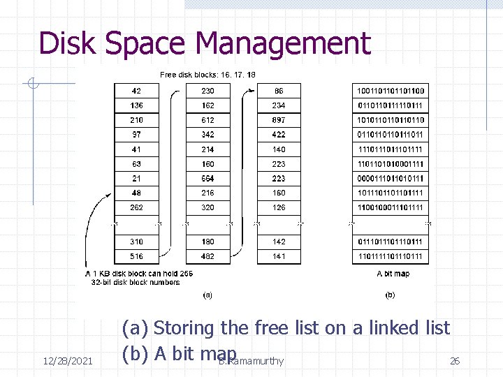 Disk Space Management 12/28/2021 (a) Storing the free list on a linked list (b)