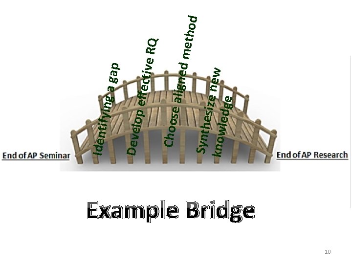 Example Bridge 10 aligned Synthe size ne w knowle dge Choose metho tive RQ