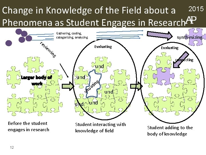 Change in Knowledge of the Field about a 2015 Phenomena as Student Engages in