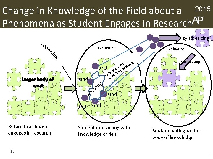 Change in Knowledge of the Field about a 2015 Phenomena as Student Engages in