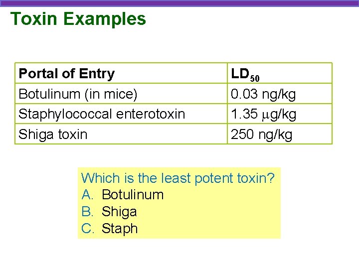 Toxin Examples Portal of Entry Botulinum (in mice) Staphylococcal enterotoxin Shiga toxin LD 50