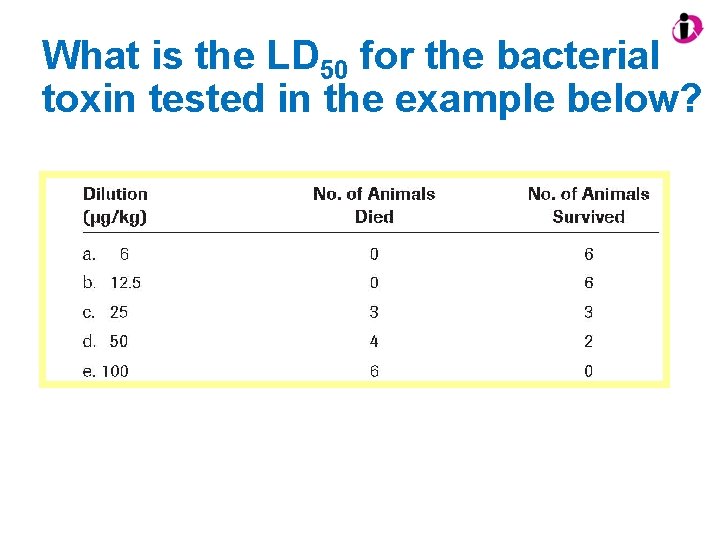 What is the LD 50 for the bacterial toxin tested in the example below?