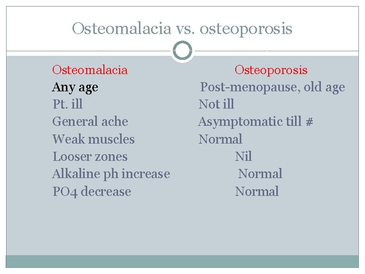 Osteomalacia vs. osteoporosis Osteomalacia Any age Pt. ill General ache Weak muscles Looser zones