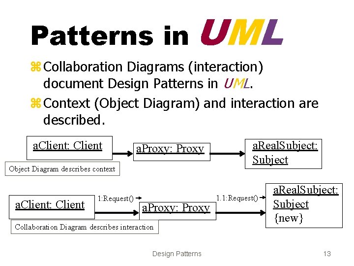 Patterns in UML z Collaboration Diagrams (interaction) document Design Patterns in UML. z Context