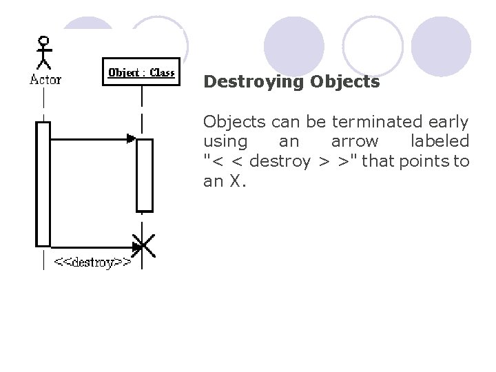 Destroying Objects can be terminated early using an arrow labeled "< < destroy >