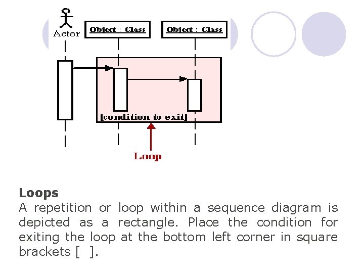 Loops A repetition or loop within a sequence diagram is depicted as a rectangle.