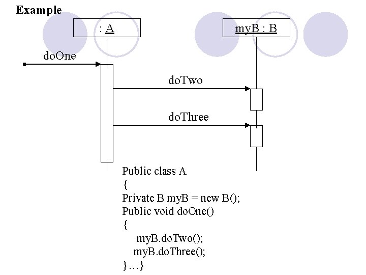 Example : A my. B : B do. One do. Two do. Three Public