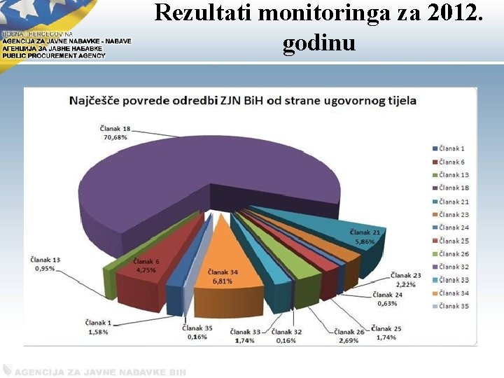 Rezultati monitoringa za 2012. godinu 