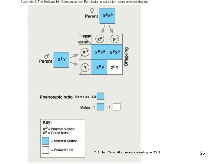 T. Botha Telematics Lewenswetenskappe 2011 26 