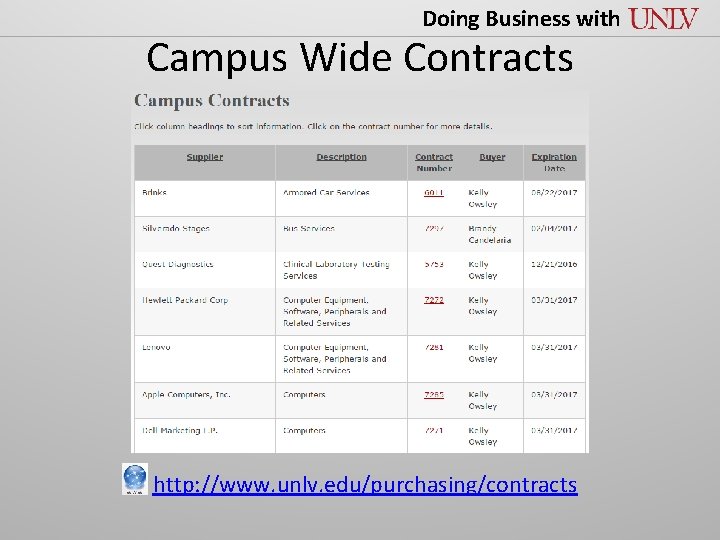 Doing Business with Campus Wide Contracts http: //www. unlv. edu/purchasing/contracts 