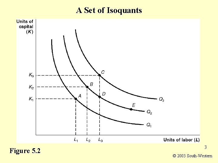 A Set of Isoquants Figure 5. 2 3 © 2003 South-Western 