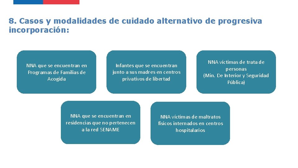 8. Casos y modalidades de cuidado alternativo de progresiva incorporación: NNA que se encuentran