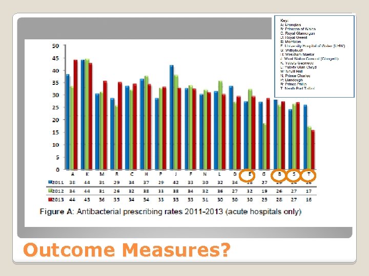 Outcome Measures? 