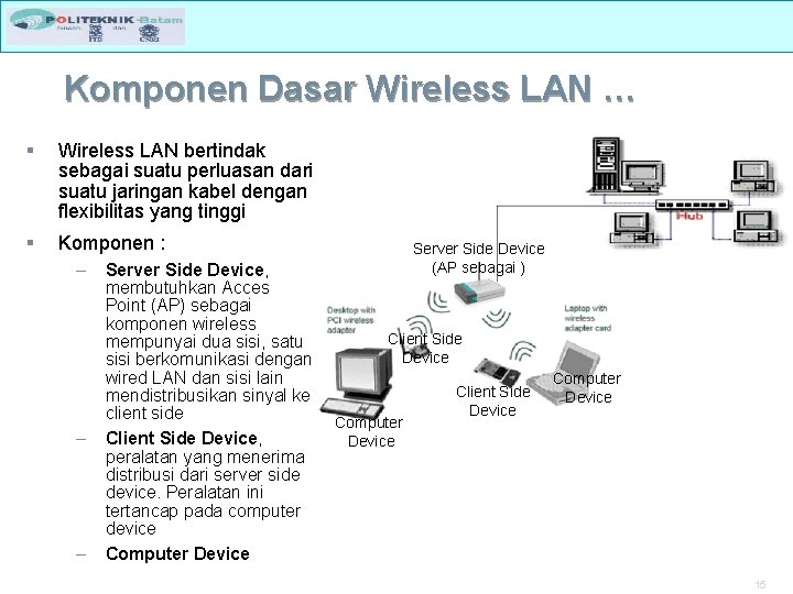 Komponen Dasar Wireless LAN … § Wireless LAN bertindak sebagai suatu perluasan dari suatu