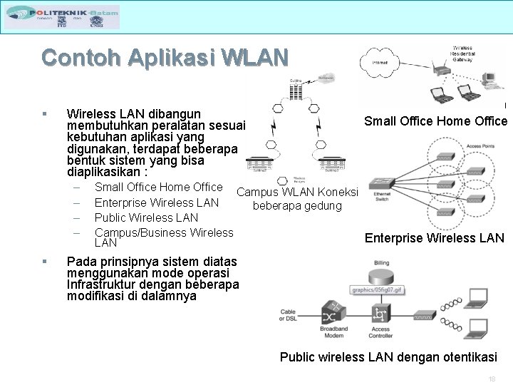 Contoh Aplikasi WLAN § Wireless LAN dibangun membutuhkan peralatan sesuai kebutuhan aplikasi yang digunakan,