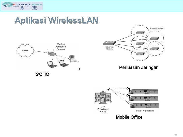 Aplikasi Wireless. LAN Perluasan Jaringan SOHO Mobile Office 19 