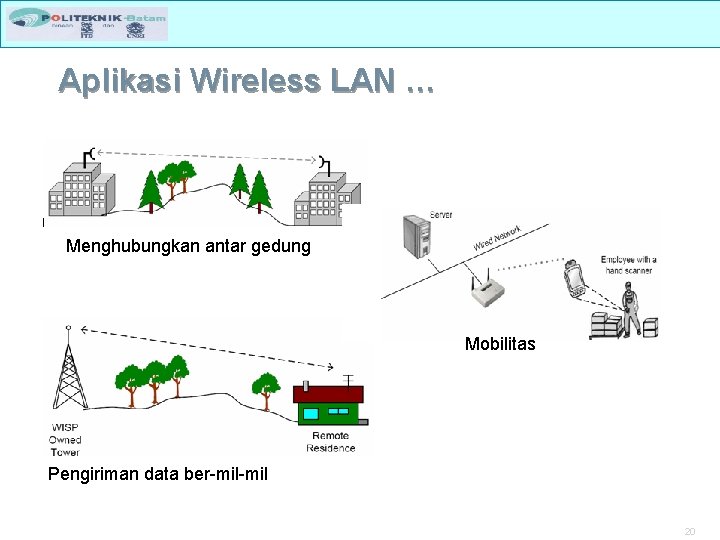 Aplikasi Wireless LAN … Menghubungkan antar gedung Mobilitas Pengiriman data ber-mil 20 
