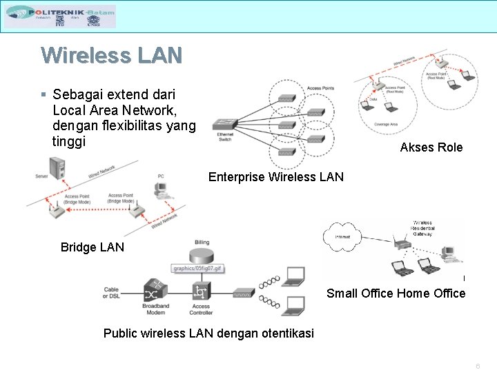 Wireless LAN § Sebagai extend dari Local Area Network, dengan flexibilitas yang tinggi Akses