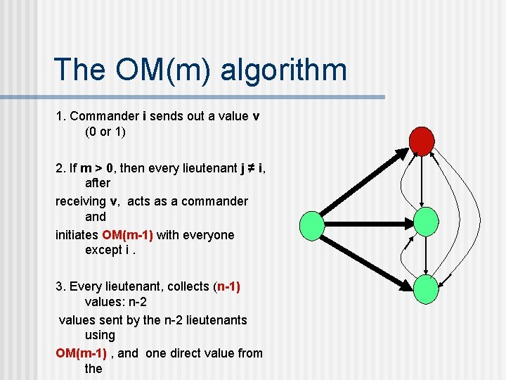 The OM(m) algorithm 1. Commander i sends out a value v (0 or 1)
